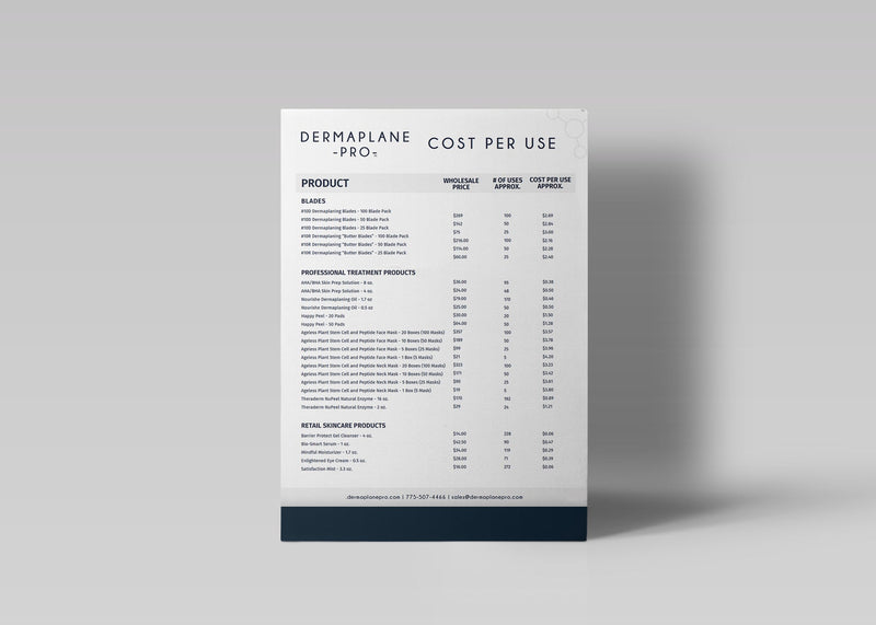 Cost Per Use