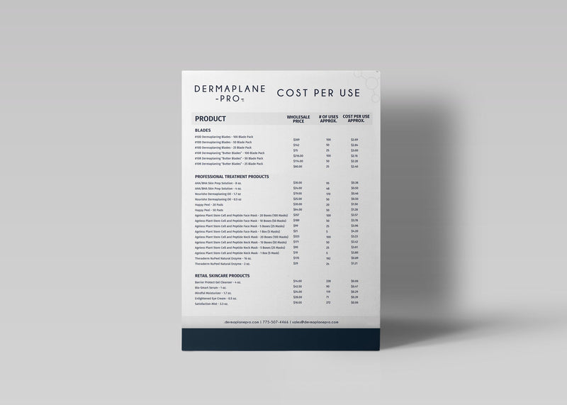 Cost Per Use