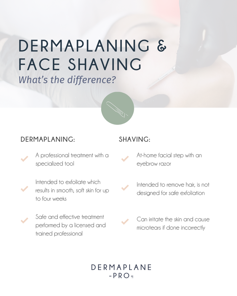 Social - Dermaplaning vs Shaving
