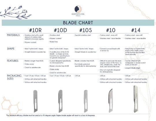 Dermaplaning blades chart from DermaplanePro. Helps you see which blade works best for you and your clients.